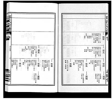 [郑]郑氏宗谱_10卷 (安徽) 郑氏家谱_十.pdf