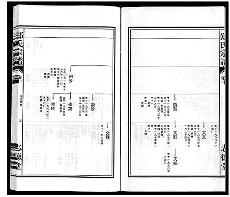 [郑]郑氏宗谱_10卷 (安徽) 郑氏家谱_十.pdf