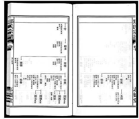 [郑]郑氏宗谱_10卷 (安徽) 郑氏家谱_十.pdf