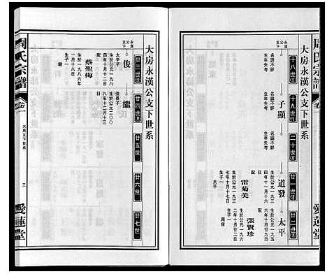 [周]周氏宗谱 (安徽) 周氏家谱_二.pdf