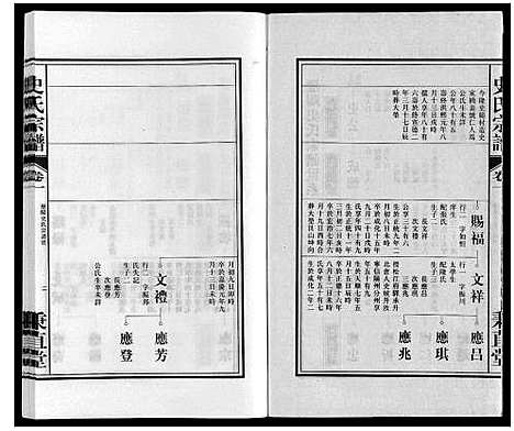 [周]周氏宗谱 (安徽) 周氏家谱_二.pdf