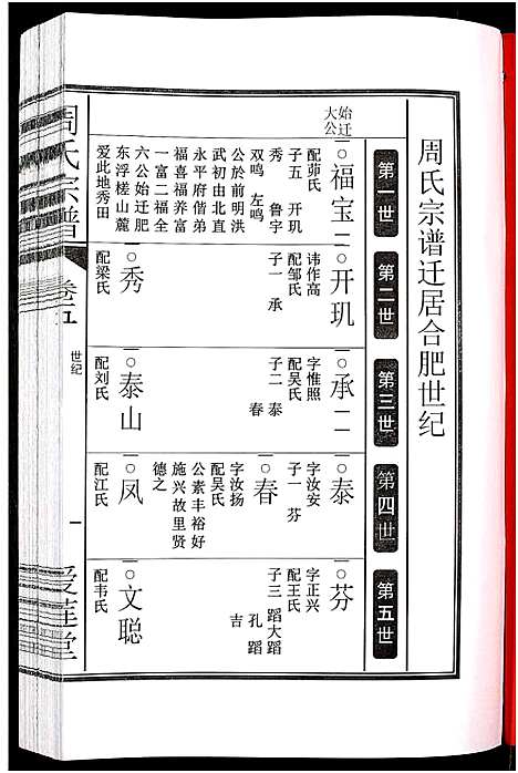 [周]周氏宗谱_27卷 (安徽) 周氏家谱_六.pdf