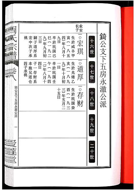 [周]周氏宗谱_27卷 (安徽) 周氏家谱_十.pdf