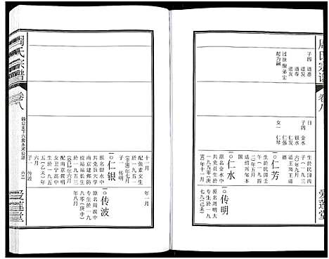 [周]周氏宗谱_27卷 (安徽) 周氏家谱_十一.pdf