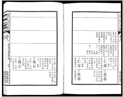 [周]周氏宗谱_27卷 (安徽) 周氏家谱_十一.pdf