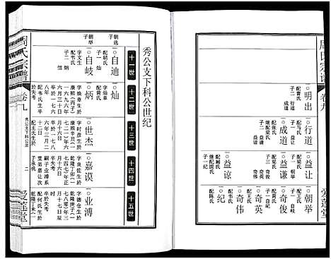 [周]周氏宗谱_27卷 (安徽) 周氏家谱_十二.pdf