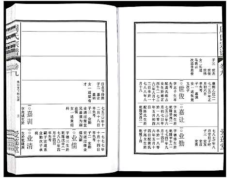 [周]周氏宗谱_27卷 (安徽) 周氏家谱_十二.pdf