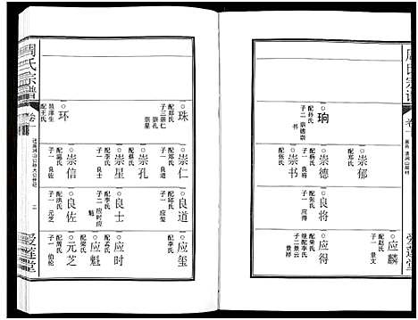 [周]周氏宗谱_27卷 (安徽) 周氏家谱_十三.pdf