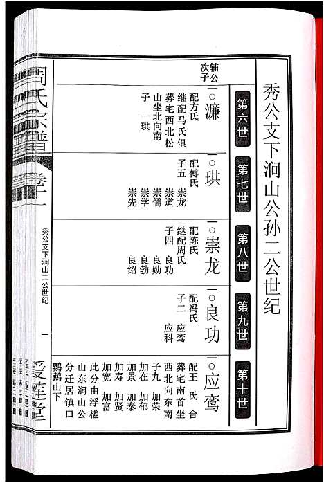 [周]周氏宗谱_27卷 (安徽) 周氏家谱_十五.pdf