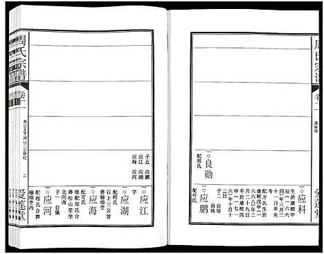 [周]周氏宗谱_27卷 (安徽) 周氏家谱_十五.pdf