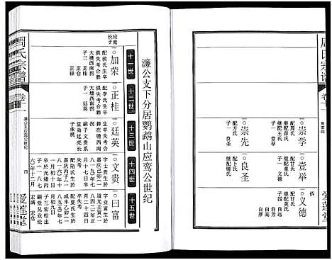 [周]周氏宗谱_27卷 (安徽) 周氏家谱_十五.pdf