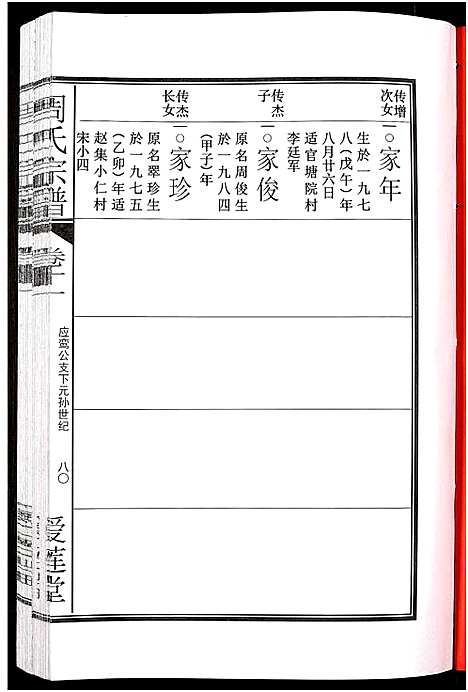 [周]周氏宗谱_27卷 (安徽) 周氏家谱_十六.pdf