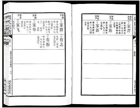 [周]周氏宗谱_27卷 (安徽) 周氏家谱_十六.pdf