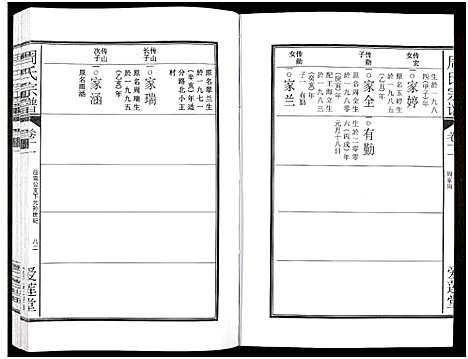 [周]周氏宗谱_27卷 (安徽) 周氏家谱_十六.pdf