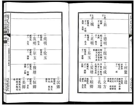 [周]周氏宗谱_27卷 (安徽) 周氏家谱_十七.pdf