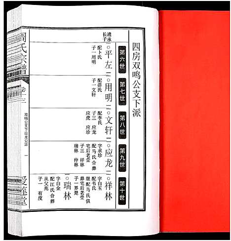 [周]周氏宗谱_27卷 (安徽) 周氏家谱_十九.pdf