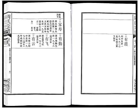 [周]周氏宗谱_27卷 (安徽) 周氏家谱_二十一.pdf