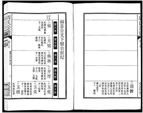 [周]周氏宗谱_27卷 (安徽) 周氏家谱_二十二.pdf