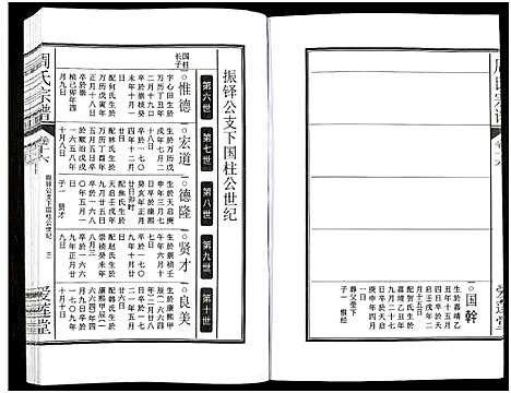 [周]周氏宗谱_27卷 (安徽) 周氏家谱_二十四.pdf