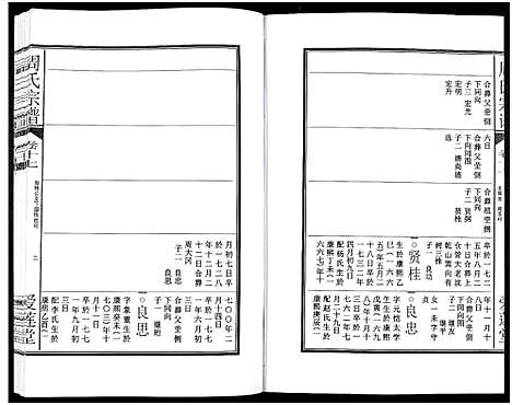 [周]周氏宗谱_27卷 (安徽) 周氏家谱_二十六.pdf