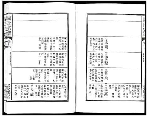 [周]周氏宗谱_27卷 (安徽) 周氏家谱_二十六.pdf