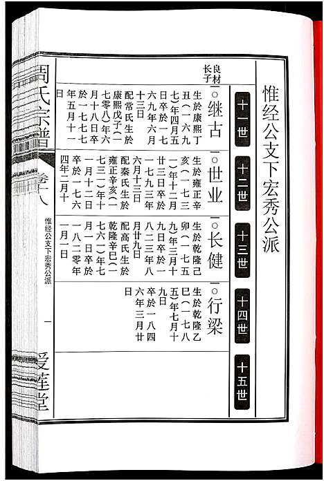 [周]周氏宗谱_27卷 (安徽) 周氏家谱_二十八.pdf