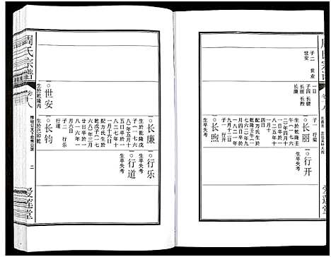 [周]周氏宗谱_27卷 (安徽) 周氏家谱_二十八.pdf