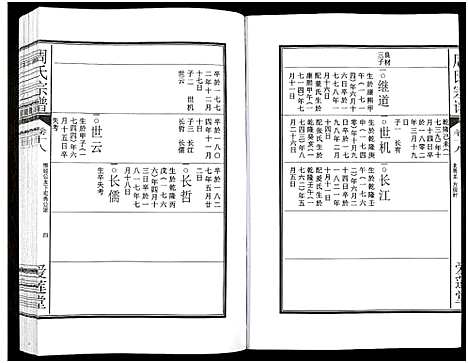 [周]周氏宗谱_27卷 (安徽) 周氏家谱_二十八.pdf