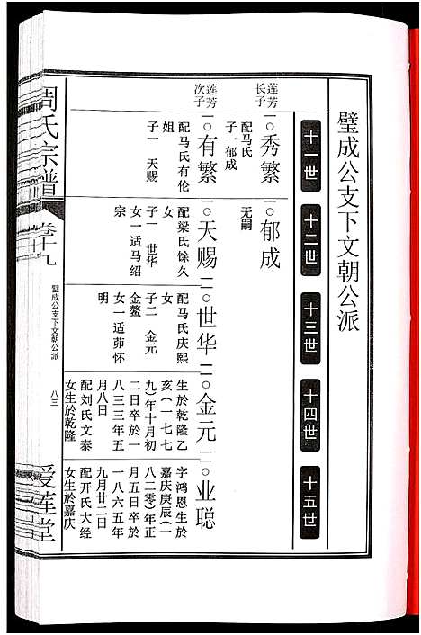 [周]周氏宗谱_27卷 (安徽) 周氏家谱_三十.pdf