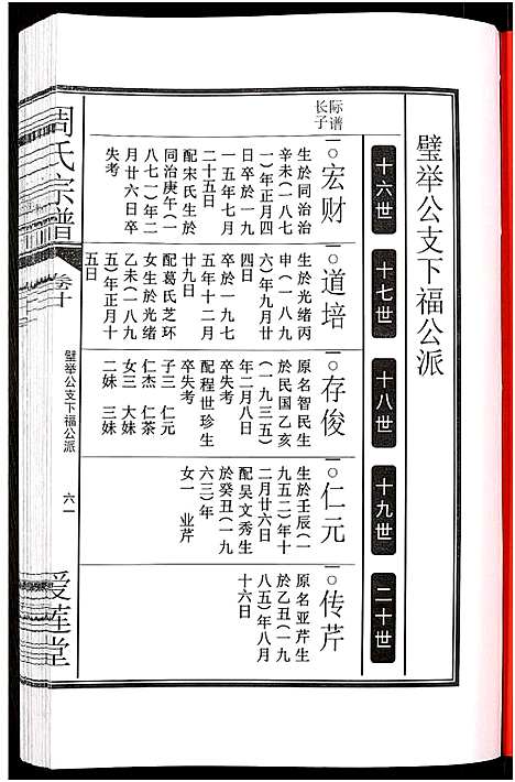 [周]周氏宗谱_27卷 (安徽) 周氏家谱_三十二.pdf