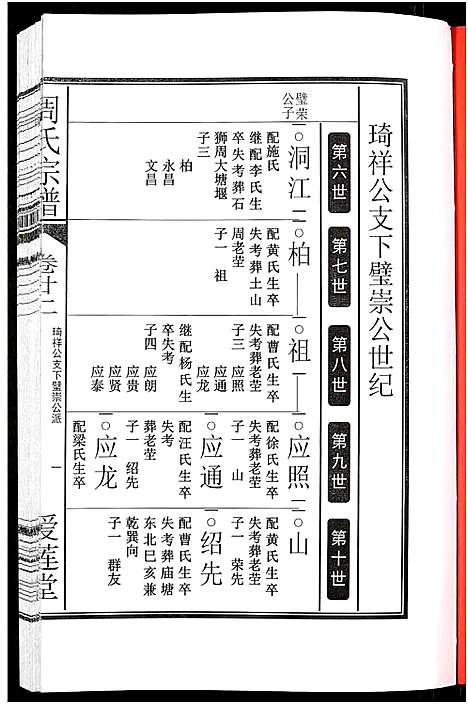 [周]周氏宗谱_27卷 (安徽) 周氏家谱_三十五.pdf