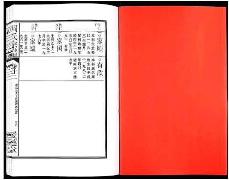 [周]周氏宗谱_27卷 (安徽) 周氏家谱_三十六.pdf