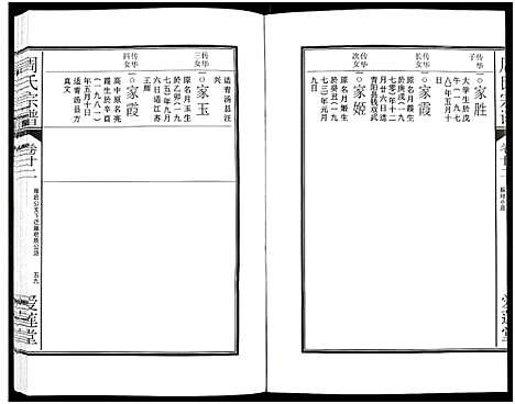 [周]周氏宗谱_27卷 (安徽) 周氏家谱_三十六.pdf