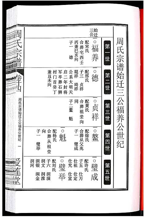 [周]周氏宗谱_27卷 (安徽) 周氏家谱_三十八.pdf