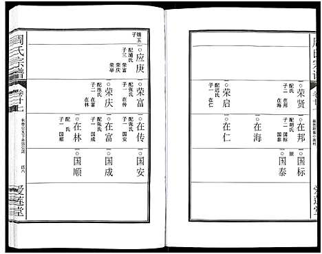 [周]周氏宗谱_27卷 (安徽) 周氏家谱_四十五.pdf