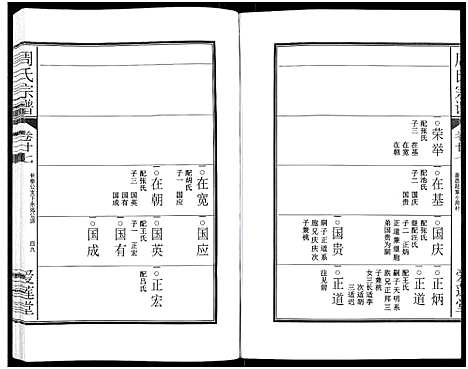 [周]周氏宗谱_27卷 (安徽) 周氏家谱_四十五.pdf