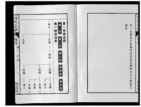 [周]周氏宗谱_33卷首11卷 (安徽) 周氏家谱_五.pdf