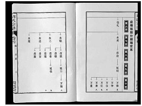 [周]周氏宗谱_33卷首11卷 (安徽) 周氏家谱_五.pdf