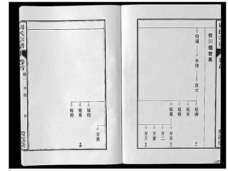 [周]周氏宗谱_33卷首11卷 (安徽) 周氏家谱_五.pdf