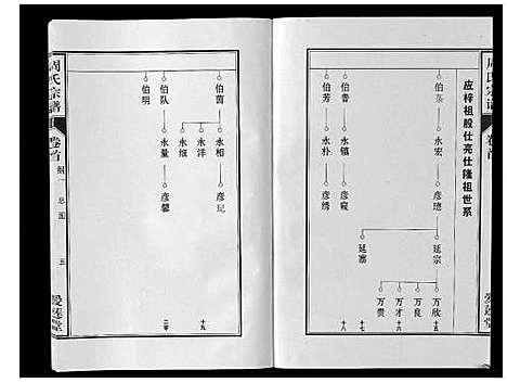 [周]周氏宗谱_33卷首11卷 (安徽) 周氏家谱_五.pdf