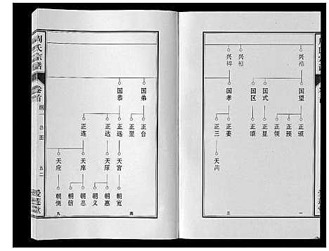 [周]周氏宗谱_33卷首11卷 (安徽) 周氏家谱_六.pdf