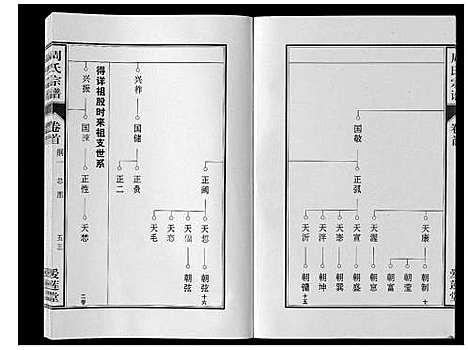 [周]周氏宗谱_33卷首11卷 (安徽) 周氏家谱_六.pdf