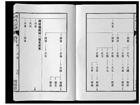 [周]周氏宗谱_33卷首11卷 (安徽) 周氏家谱_六.pdf