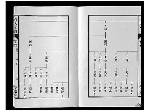 [周]周氏宗谱_33卷首11卷 (安徽) 周氏家谱_八.pdf