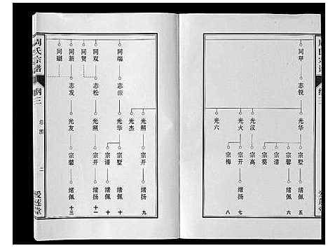 [周]周氏宗谱_33卷首11卷 (安徽) 周氏家谱_九.pdf