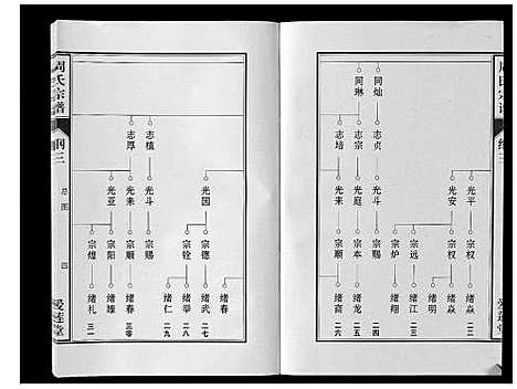 [周]周氏宗谱_33卷首11卷 (安徽) 周氏家谱_九.pdf