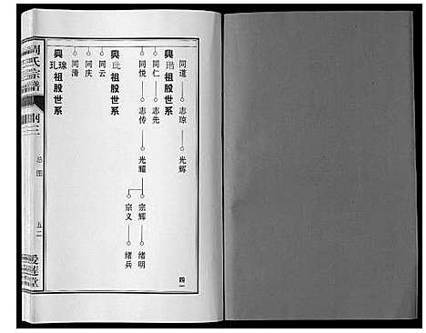 [周]周氏宗谱_33卷首11卷 (安徽) 周氏家谱_十.pdf