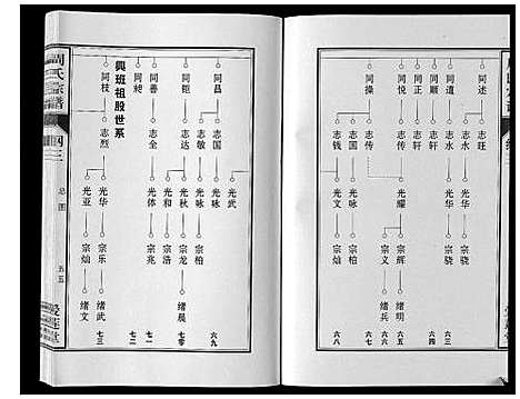 [周]周氏宗谱_33卷首11卷 (安徽) 周氏家谱_十.pdf