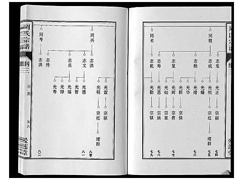 [周]周氏宗谱_33卷首11卷 (安徽) 周氏家谱_十.pdf