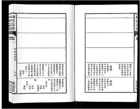 [周]周氏宗谱_33卷首11卷 (安徽) 周氏家谱_十三.pdf